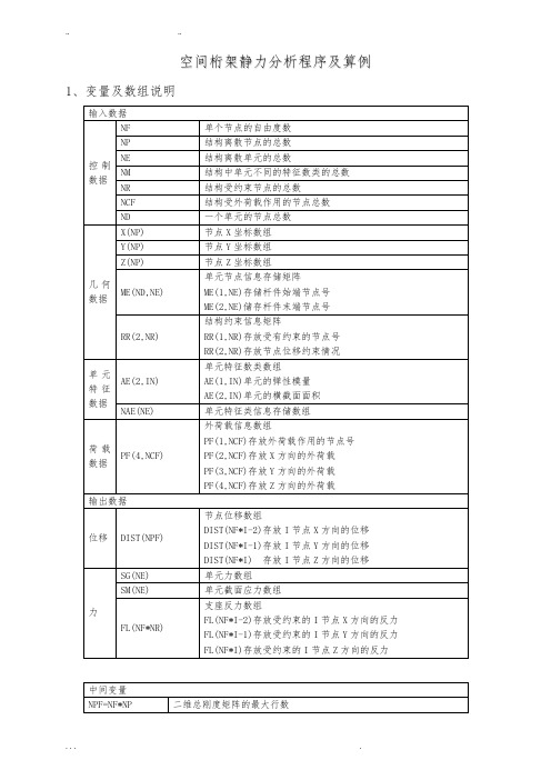 空间桁架结构程序的设计(Fortran)