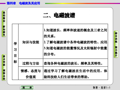 第4章2电磁波谱