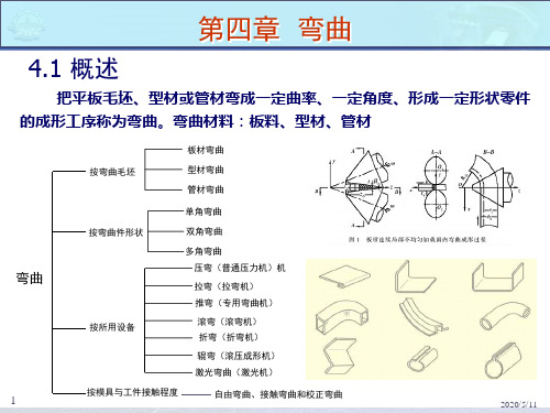 冲压工艺学-4-成形工序_弯曲