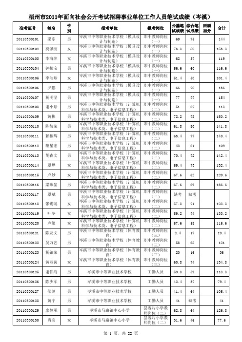 2011岑溪事业单位考试笔试成绩