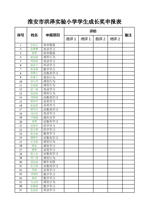 淮安市洪泽实验小学学生成长奖申报表