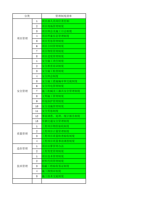 EPC管理文件清单