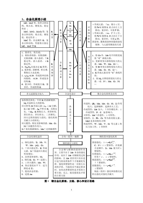 金属材料学各章小结