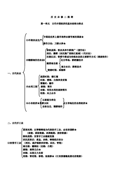 人 教 版 历 史 必 修 二 提 纲