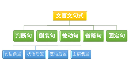 定语后置