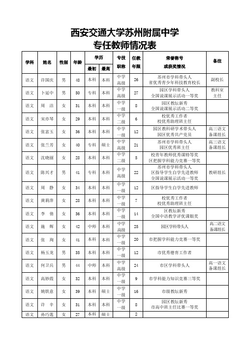 西安交通大学苏州附属中学