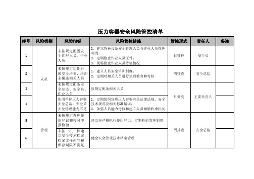 压力容器安全风险管控清单