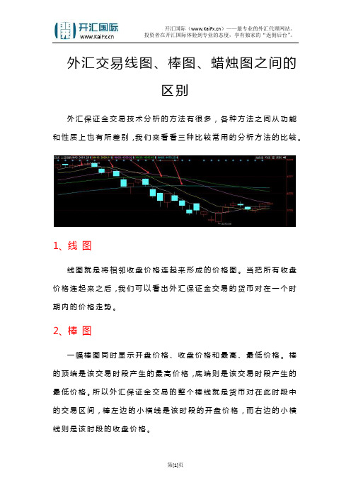 外汇交易线图、棒图、蜡烛图之间的区别