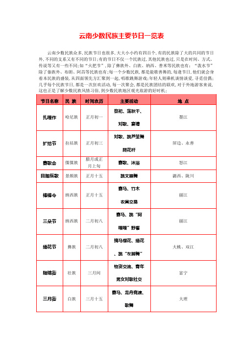 云南少数民族主要节日一览表