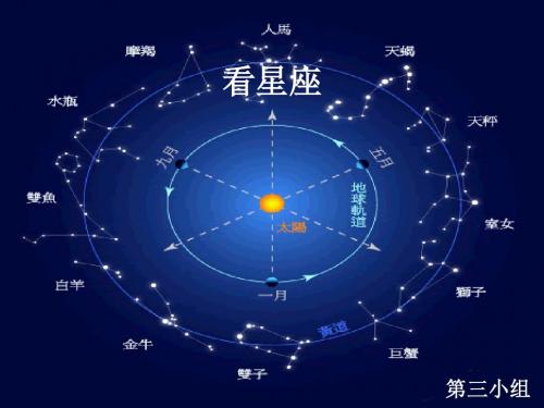 六年级科学上册看星座ppt课件1苏教版