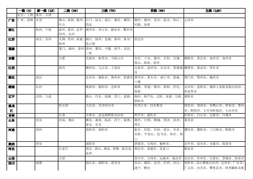 2017年中国城市商业魅力排行榜