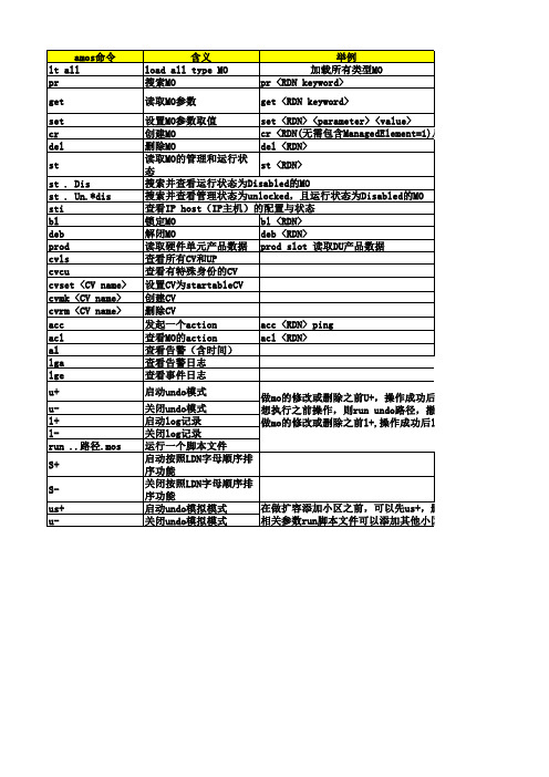 爱立信LTE软件AMOS即MOSHELL指令精细整理