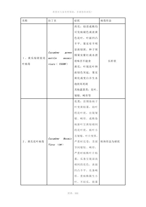 十种病毒一览表