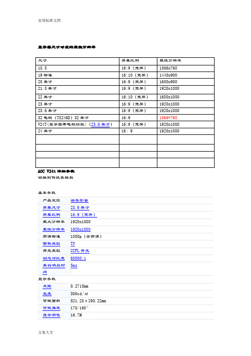 AOC显示器基本型号及全参数