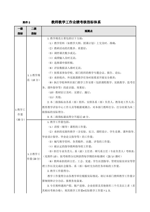 教师教学工作业绩考核指标体系