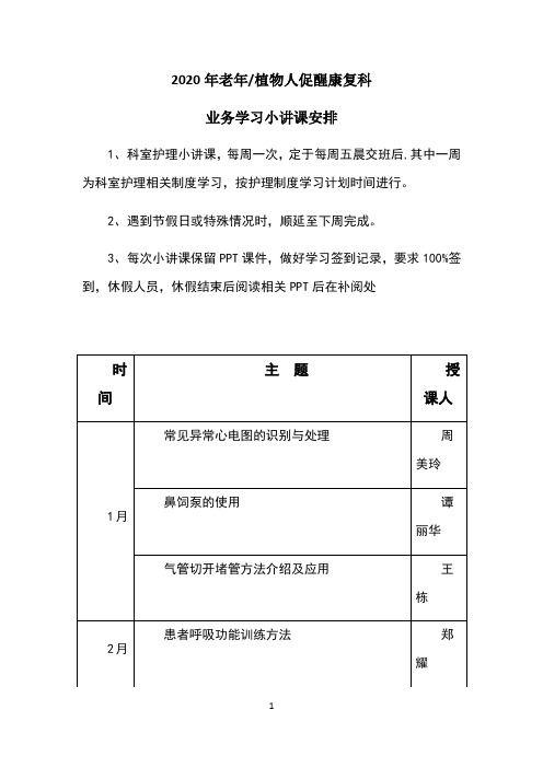 2020年科室小讲课(1)