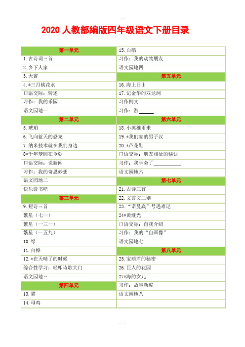 部编2020部编版小学语文四年级下册教案教学设计(全册)