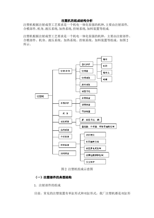 注塑机的组成结构分析