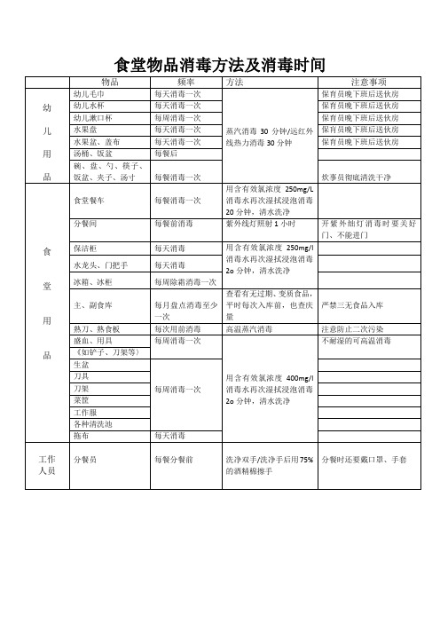 班级,公共区域,食堂消毒方法及消毒时间