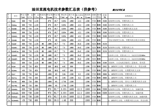 电机参数表