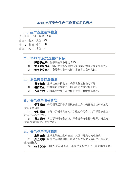 2023年度安全生产工作要点汇总表格