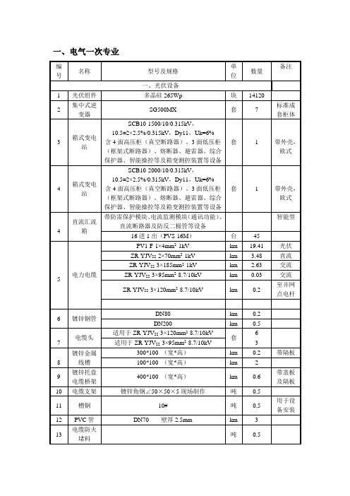 聚合设计院提资模板 (材料量汇总)