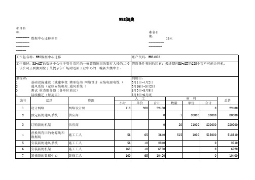 5-7 WBS词典