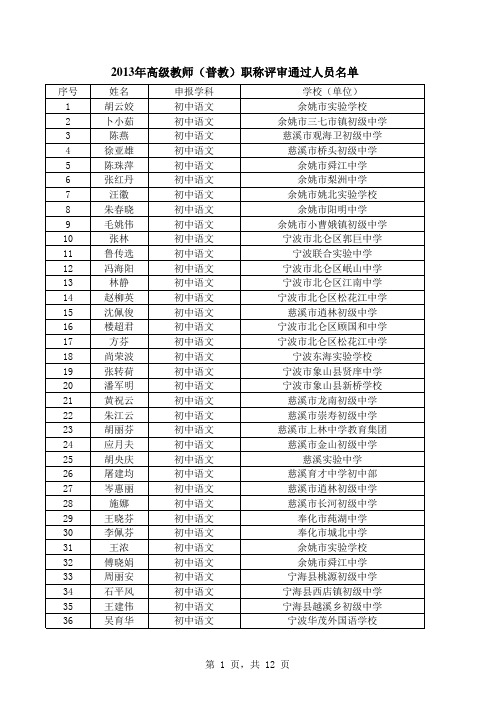 宁波市2013年中学高级教师通过人员名单