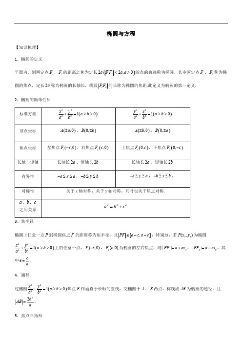 (完整版)椭圆知识点与性质大全,推荐文档