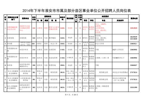 2014年下半年淮安市市属及部分县区事业单位公开招聘人.