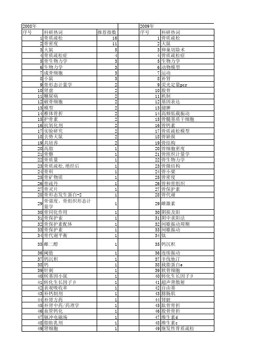 【国家自然科学基金】_骨质疏松模型_基金支持热词逐年推荐_【万方软件创新助手】_20140802