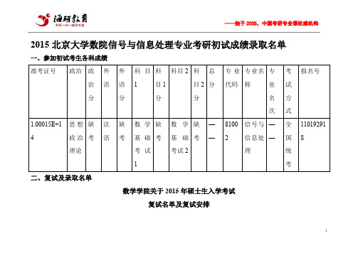 2015北京大学数院信号与信息处理专业考研初试成绩录取名单