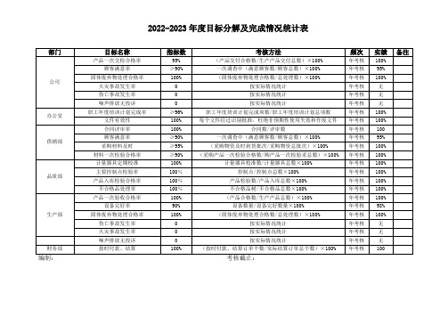 2022-2023年度目标分解及完成情况统计表