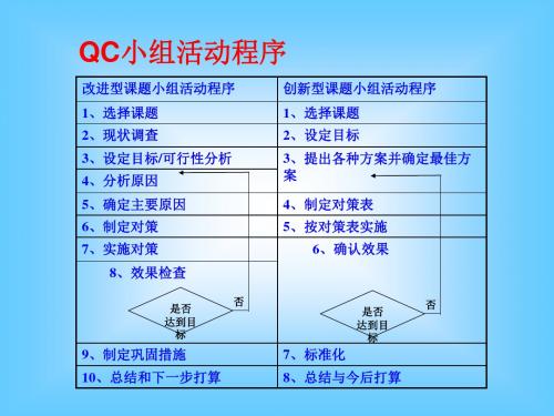 QC成果基本步骤及注意事项