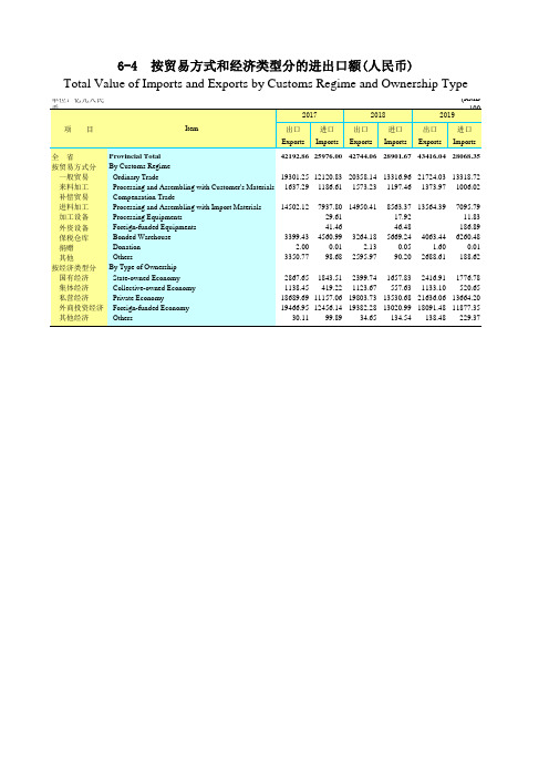 广东省统计年鉴2020社会经济发展指标：6-4  按贸易方式和经济类型分的进出口额(人民币)