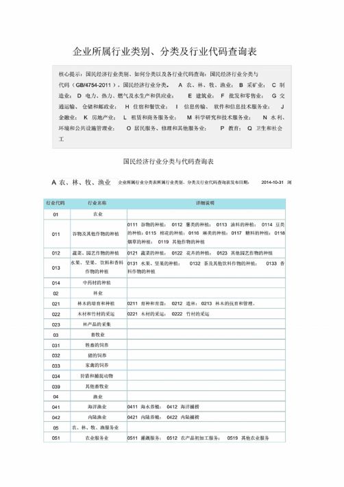 企业所属行业类别、分类及行业代码查询表