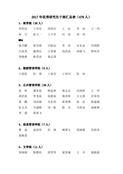 2017年郑州大学优秀研究生干部汇总表