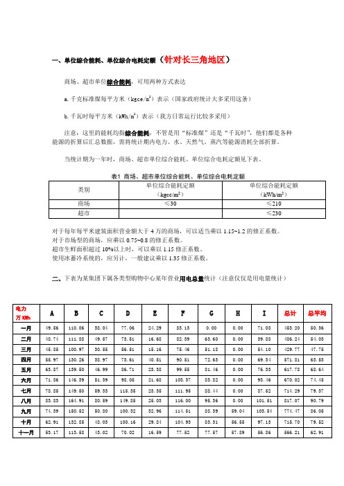 物业能耗资料