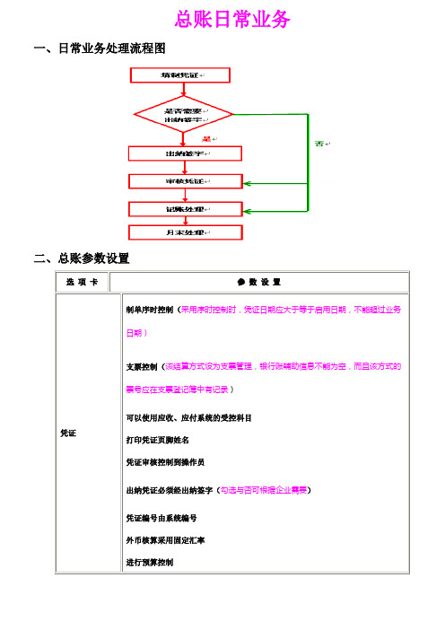 用友T3 总账日常业务4