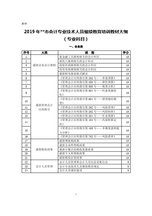 2019年上海市会计专业技术人员继续教育培训教材大纲(专业科目)【模板】