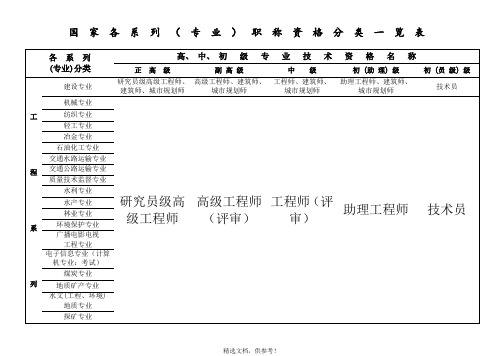 国家专业技术职称分类一览表