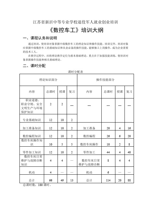 数控培训大纲