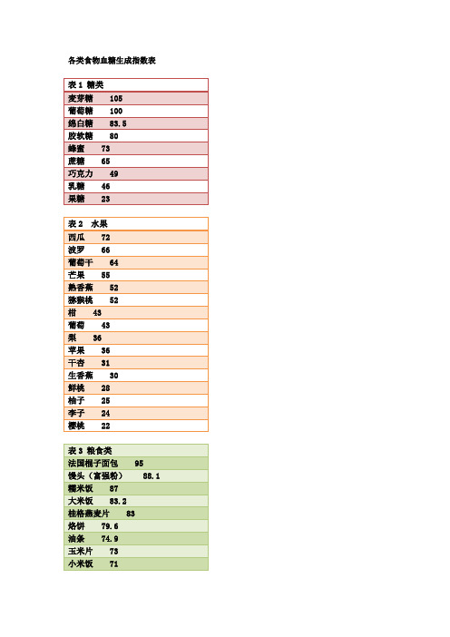 各类食物血糖生成指数表