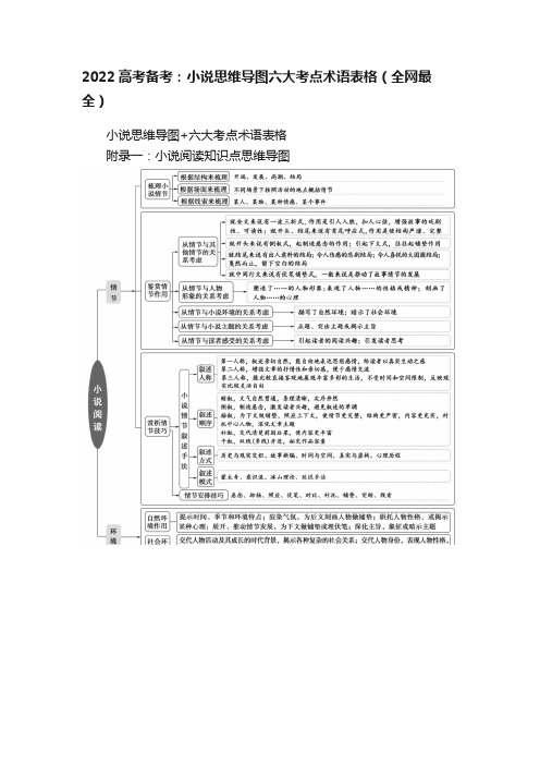 2022高考备考：小说思维导图六大考点术语表格（全网最全）