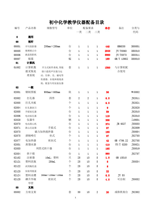 初中化学教学仪器配备目录