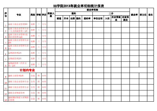 XX学院201X年就业率明细统计报表