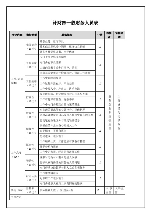 计财部一般财务人员表