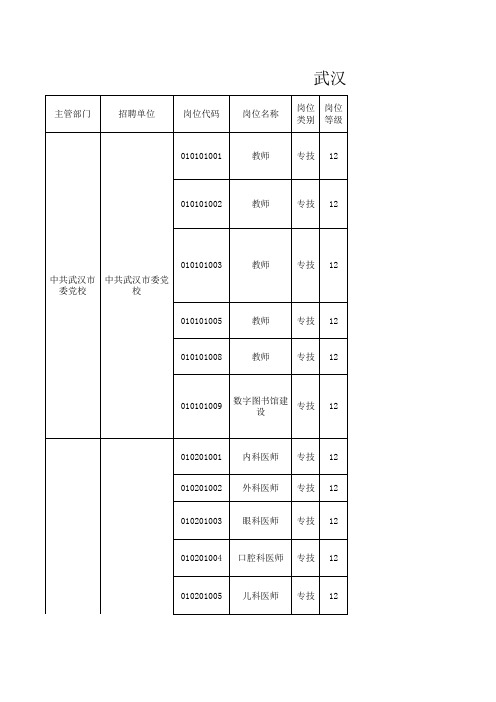 1.武汉市2018年度事业单位公开招聘岗位一览表