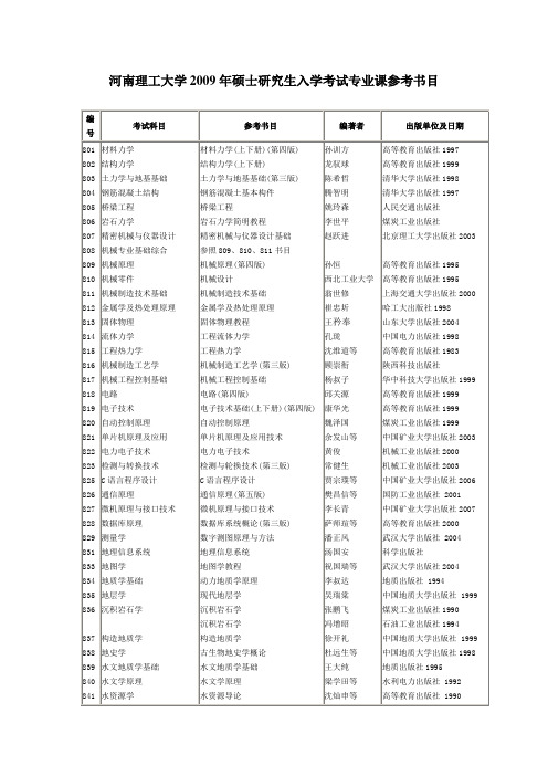 河南理工大学2009年硕士研究生入学考试专业课参考书目