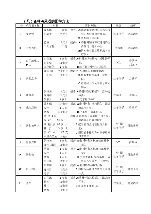 鸡尾酒配方大全(可编辑修改word版)